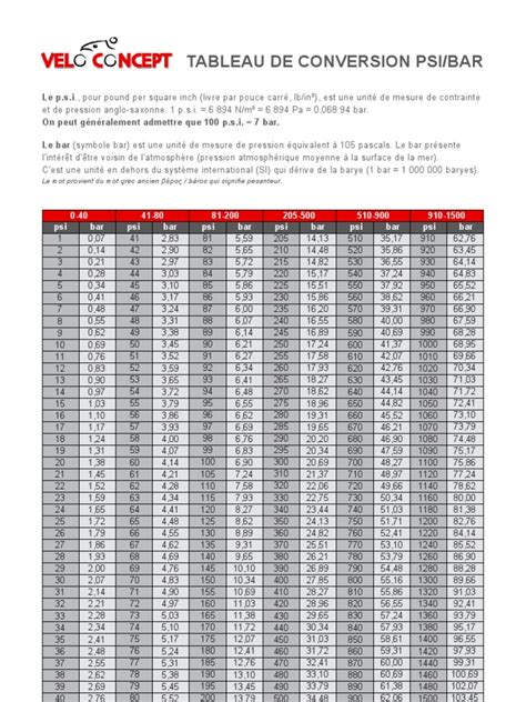 Conversion Psi Bar | PDF