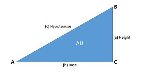 Calculate.co.nz – Right Angle Triangle Calculator