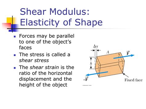 Shear Modulus Equation