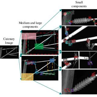 Structural of the Catenary. | Download Scientific Diagram