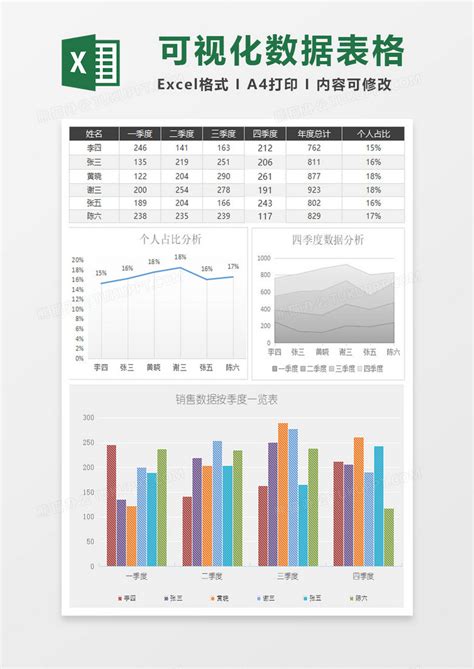 简约数据可视化报表Excel模板下载_熊猫办公