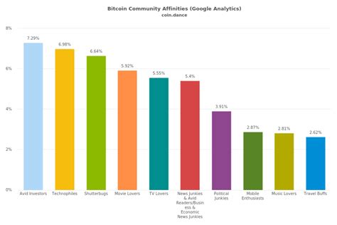 Coin Dance | Bitcoin Statistics