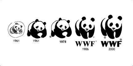 The Evolution of the World Wildlife Fund Logo