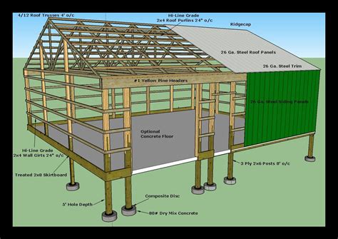 Building A Shed Roof, Post Frame Building, Building A Pole Barn, Rustic ...