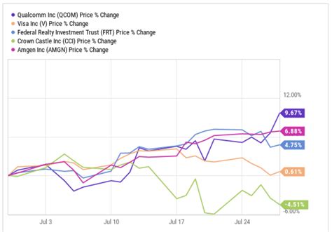 3 Undervalued Dividend Stocks To Buy In August 2023 | Seeking Alpha