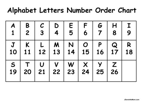 Numeric Alphabet Code