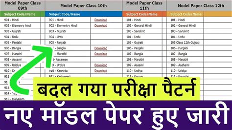 UP Board Model Paper 2023: यूपी बोर्ड ने जारी कर दिए नए मॉडल पेपर, बदल गया परीक्षा पैटर्न - YouTube