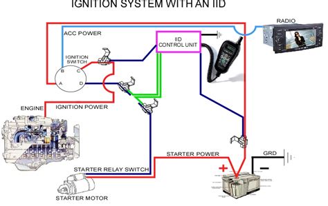 Passtime Gps Wiring Diagram