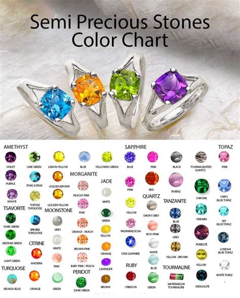 All Semi Precious Stones Chart: Meanings and Properties