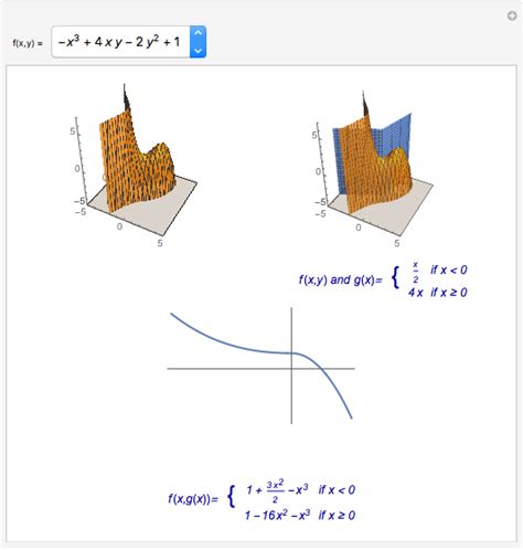 Saddle Points and Inflection Points - Wolfram Demonstrations Project