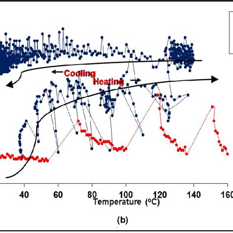 Schematic diagram of the in-situ poling technique. | Download Scientific Diagram