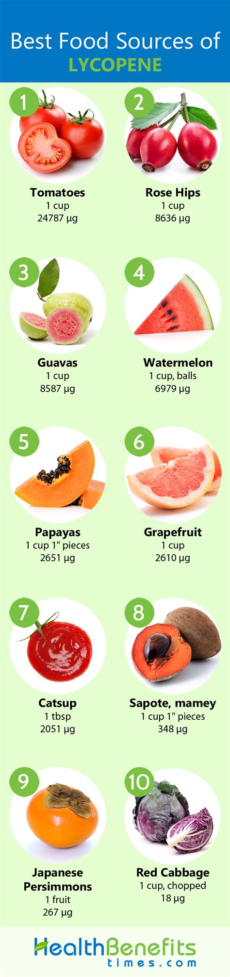 Lycopene Facts and Health Benefits | Nutrition