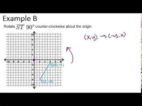 Rotations Examples ( Video ) | Geometry | CK-12 Foundation