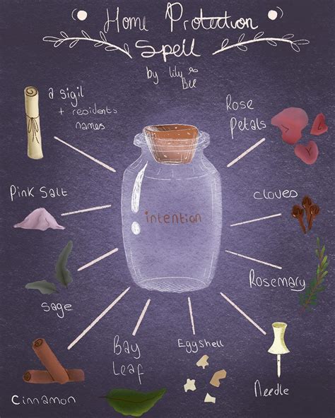 lily shared a post on Instagram: “A little home protection spell jar for those who need it in ...