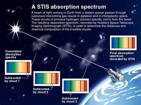 Absorption Spectroscopy - Universe Today