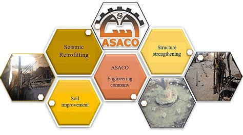 Geotechnics & Soil Improvement | آساکاو