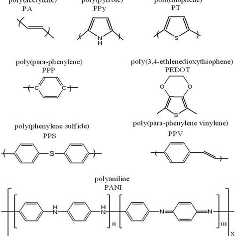 Applications of Polymer [7, 14, 37-49] | Download Scientific Diagram