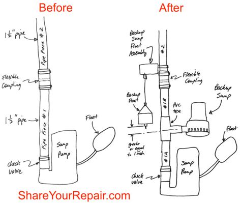 Battery Backup Sump Pump Installation Instructions · Share Your Repair