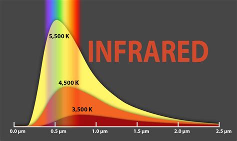 The Visible Glow of Hot Things | Cool Cosmos