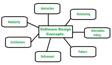 System Design Geeksforgeeks - Captions Trending Update