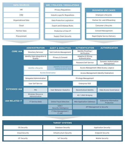 Identity & Access Management Guide: IAM Explained