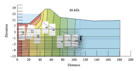 Variation diagram of the phreatic line in numerical simulation of ...