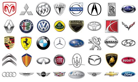 Famous Car Company Logos And Their Meanings | All Logos Pictures