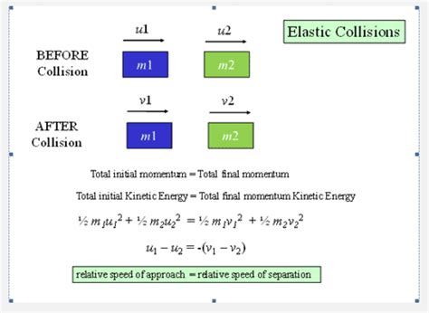 Relative Velocity In One Dimension With Examples » Servantboy