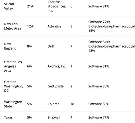 Here are the Washington state companies that made Deloitte's annual ...