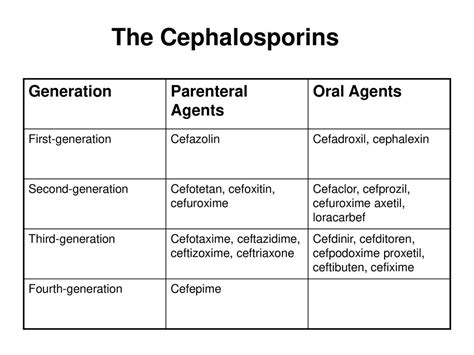 First-Generation cephalosporin antibiotic