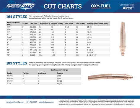 Airco 144 / 164 / 183 / 263 Cut Chart - American Torch Tip