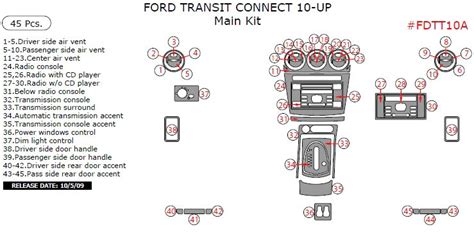 Ford transit connect dashboard warning lights