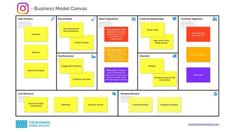 mulțumire astă seară Seduce instagram business model canvas luptă ...