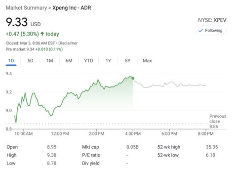 Tesla Stock Drops While Other Automakers' Stocks Rise Following Tesla Investor Day — What ...