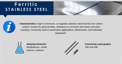 Selecting ferritic stainless steel grades - Ryerson