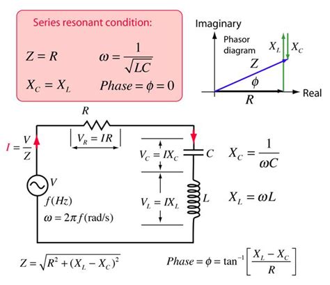 Electromagnetic Resonance.LC series input and output AC voltage ...