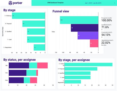 CRM dashboard template with Google Sheets and Data Studio