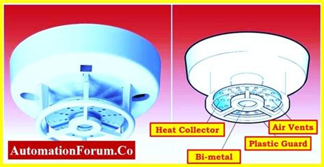 Heat Detector Testing Procedure