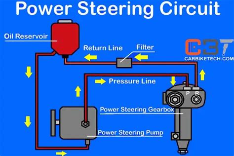 Hydraulic Power Steering System Diagram