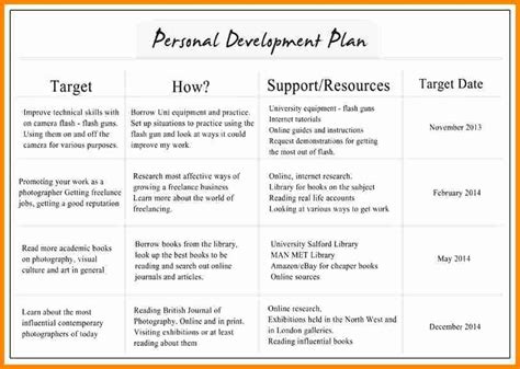 40 Individual Development Plan Template | Desalas Template | Personal ...