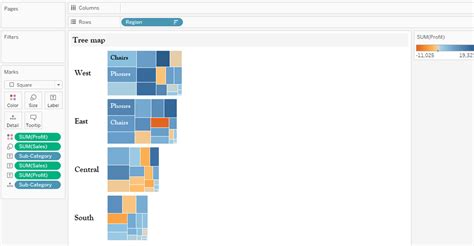 Tableau charts: Tree map