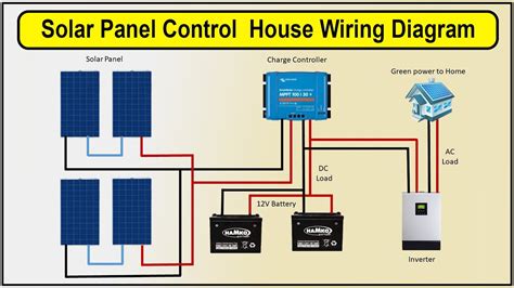 How To Make solar panel wiring connection in house wiring diagram ...