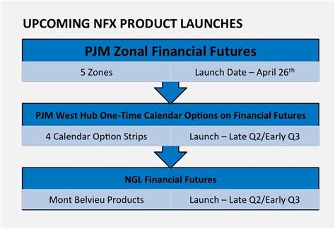 Nasdaq Futures Exchange - Advantage Futures Futures Brokers | Futures ...