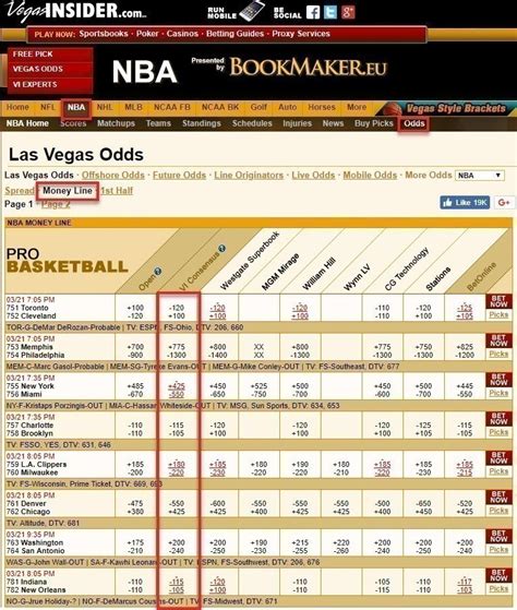 Nfl Odds