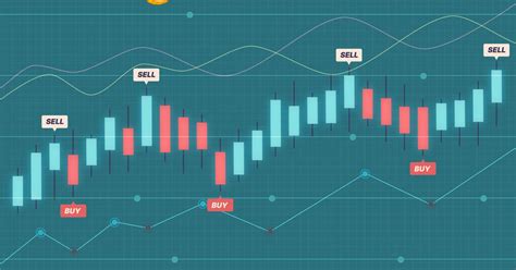 CHoCH Pattern Trading - How It Can Help You Profit In The Stock Market