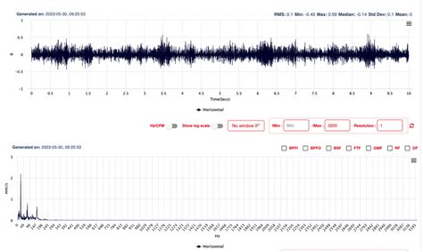 Importance of Duration in Time Waveform Acquisition for Vibration Analysis