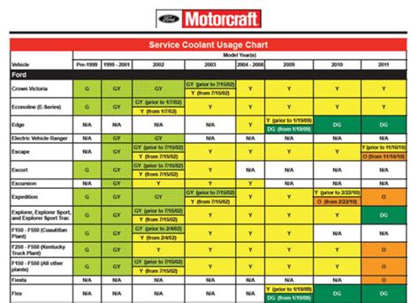 Which Coolant is Right for Your Ford Truck? - Ford-Trucks.com