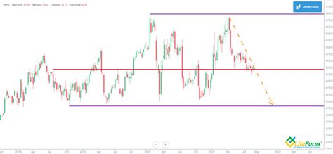 Intel Stock Forecast & Price Predictions for 2023, 2024-2025 and Beyond ...