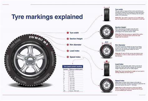 How Long Does A Set Of Tyres Last at Patricia Wagner blog