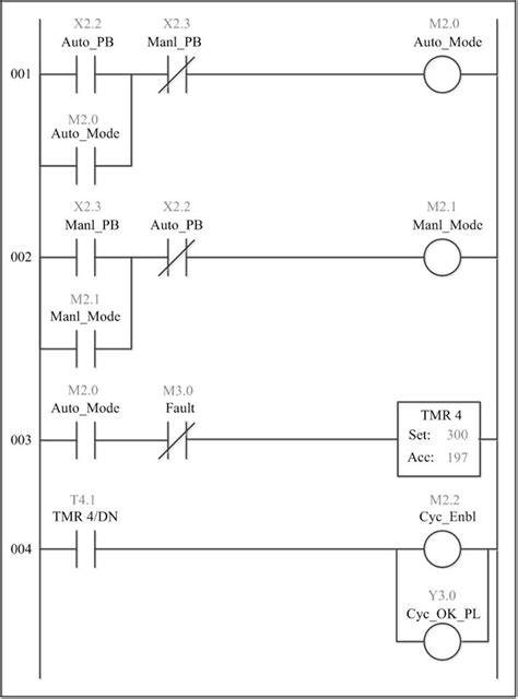 لغات البرمجة المستخدمة لبرمجة الـ PLC و مستقبل لغة الـ Ladder Diagram فى برمجة الـ PLC